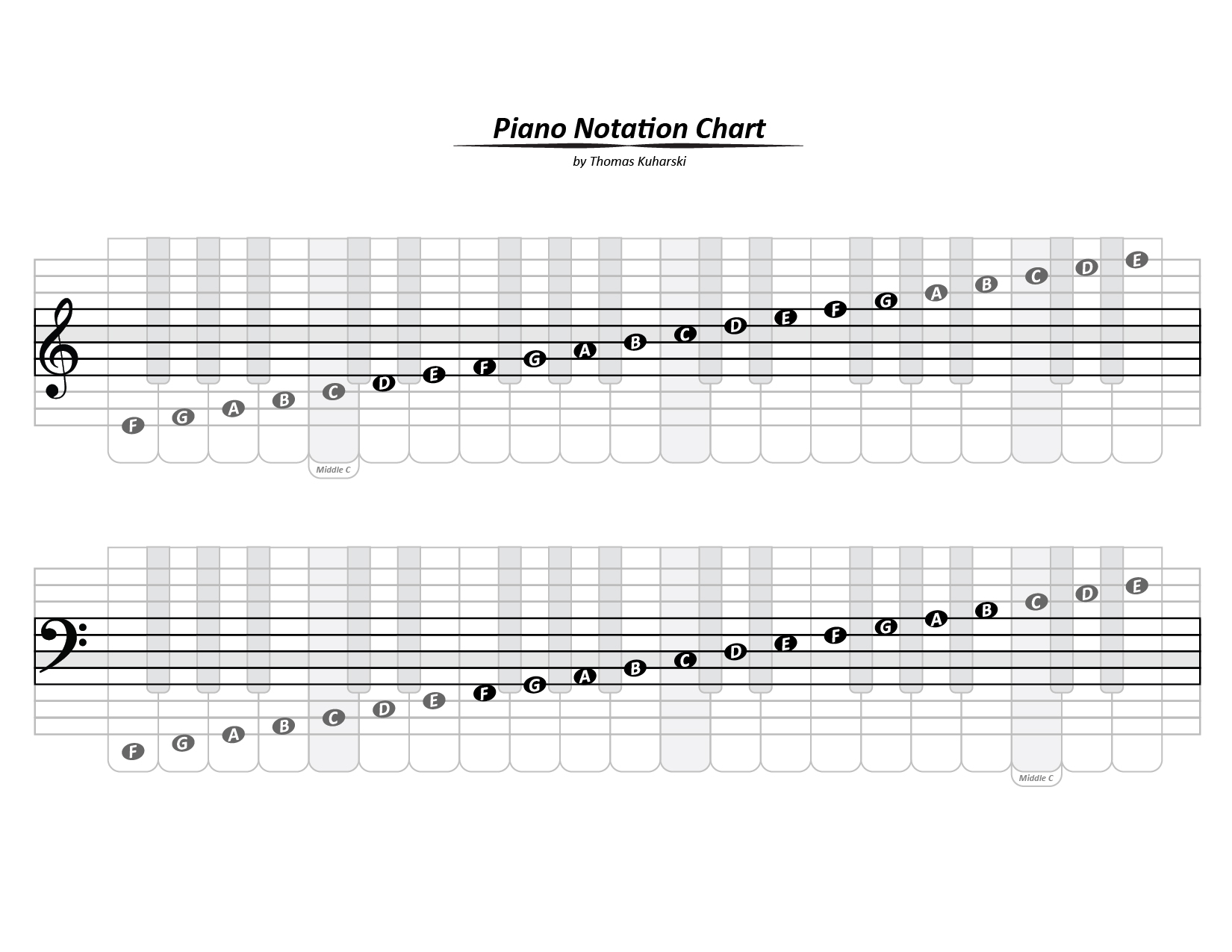 Musical Notation Chart